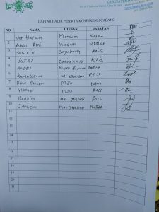 Abaikan Perkum, Konfercab PCNU Batanghari Cacat Administrasi